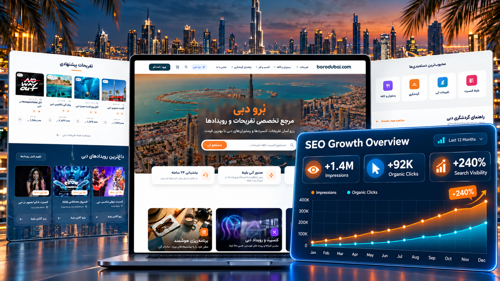 Boro Dubai SEO